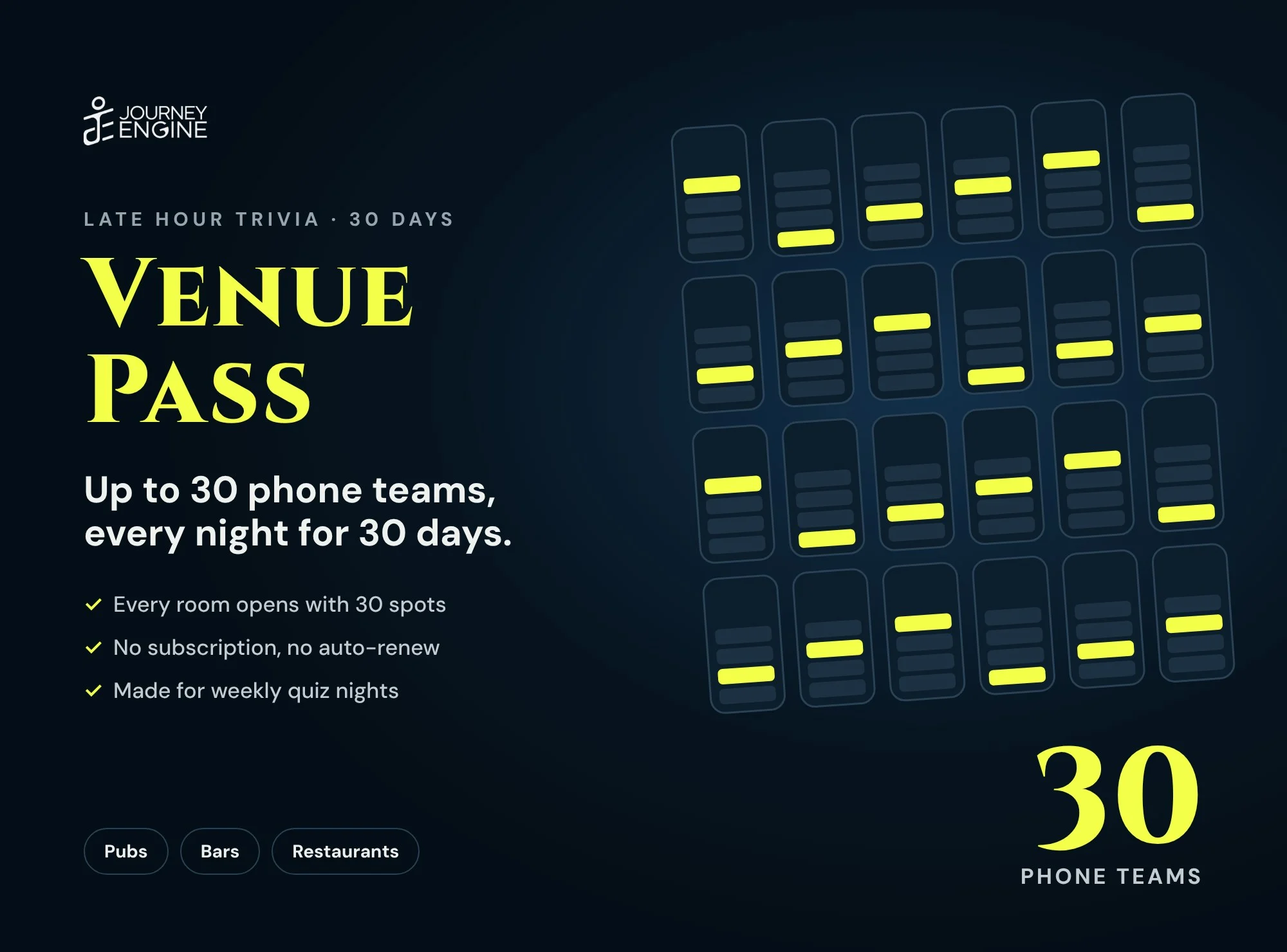 Late Hour Trivia Venue Pass | Up to 30 Phone Teams Every Night for 30 Days | Pub Quiz and Bar Trivia Host